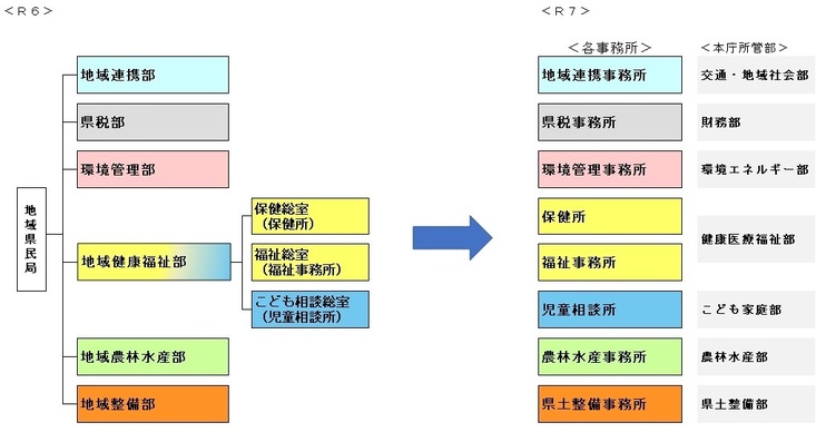 R7kennminnkyoku_ikou_image