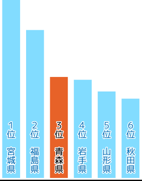 人口のグラフ