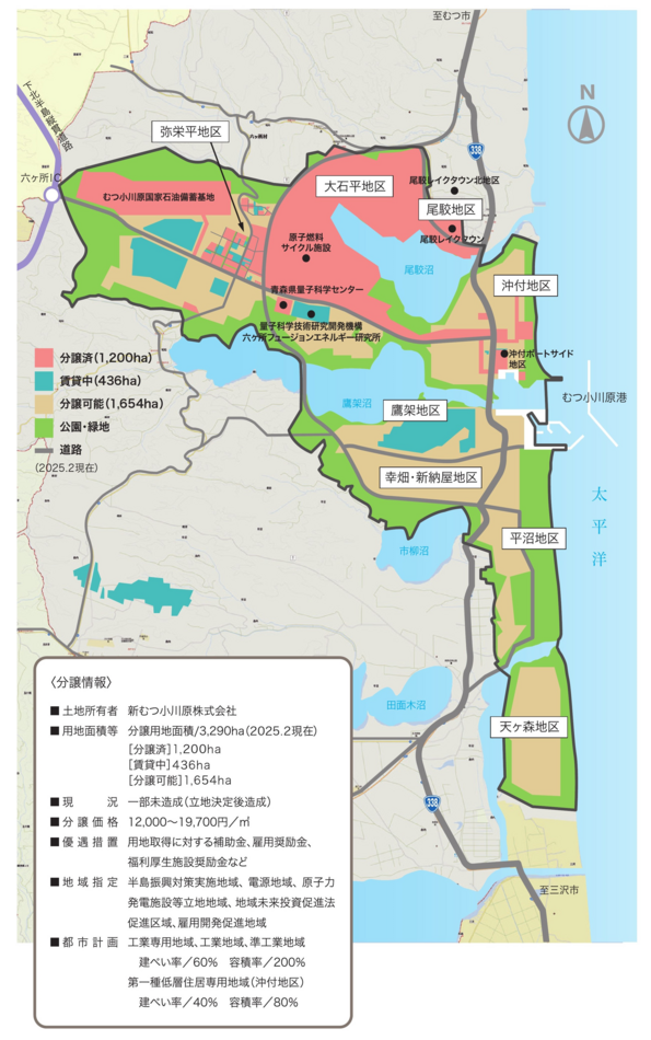 分譲地-地区全体