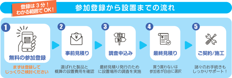 購入の流れ