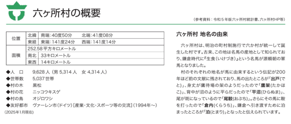 六ヶ所村の概要