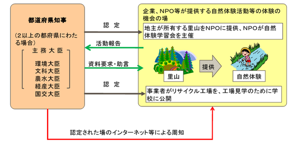 制度概要図