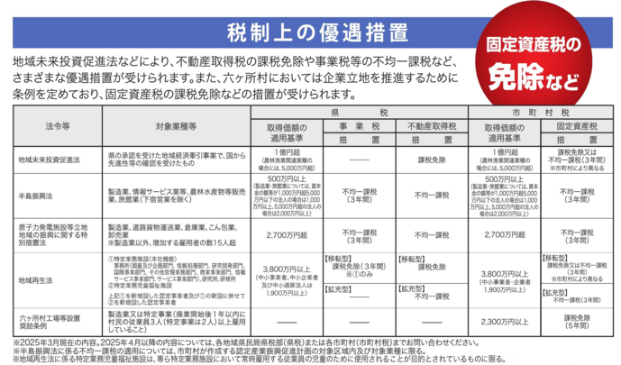 税制上の優遇措置