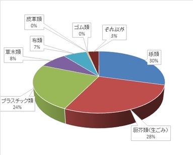 kanensosei