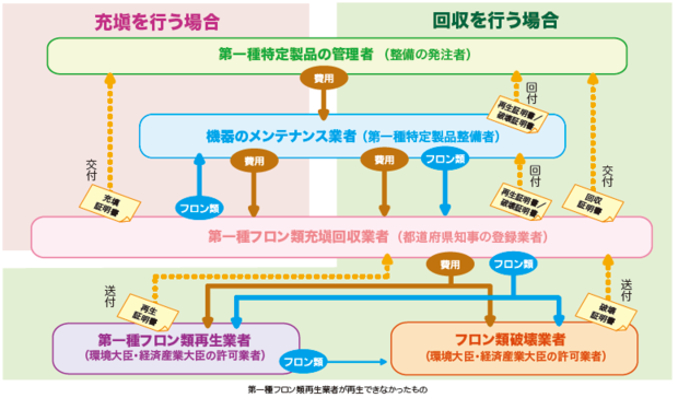 整備時フロー図