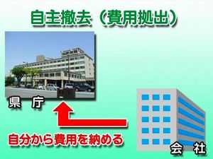 自主撤去（費用拠出）