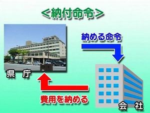 納付命令