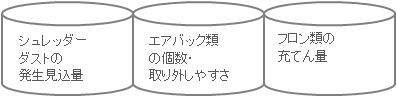 リサイクル料金の設定要素