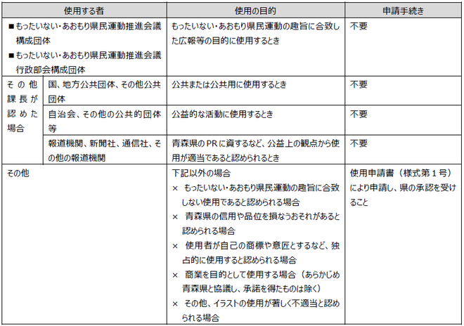 申請手続き早見表