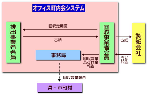 システム図