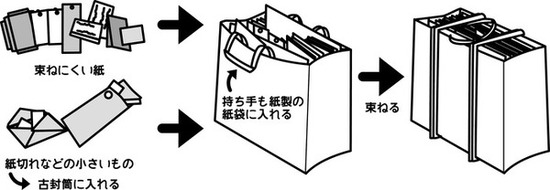 雑紙(その他紙)のまとめ方