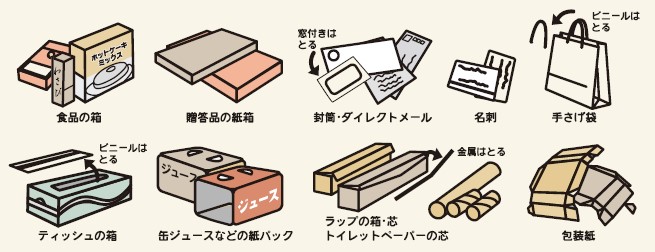 雑紙(その他紙)の例