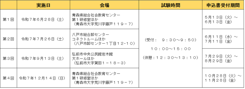 狩猟免許試験実施予定一覧表