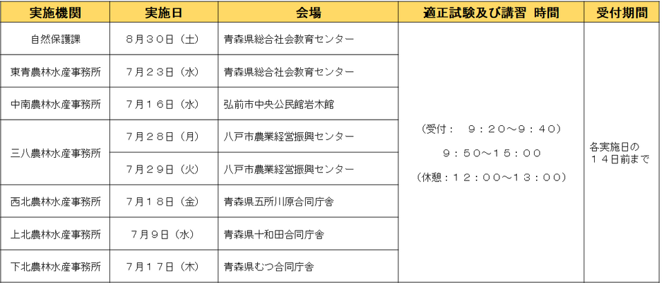 狩猟免許更新のための適正試験及び講習一覧