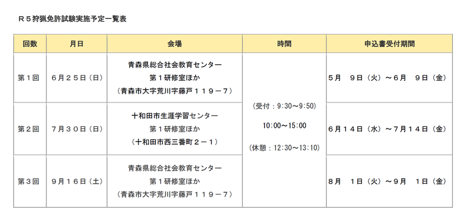 R５狩猟免許試験実施予定一覧表