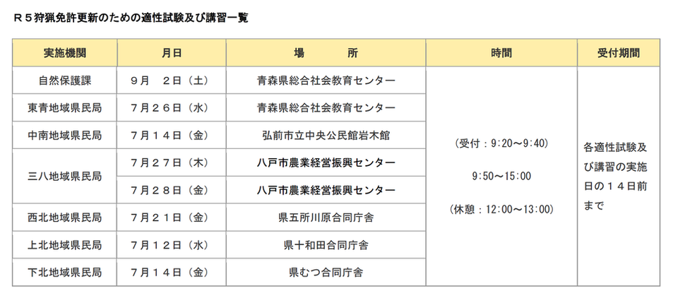 R５狩猟免許更新のための適正試験及び講習一覧