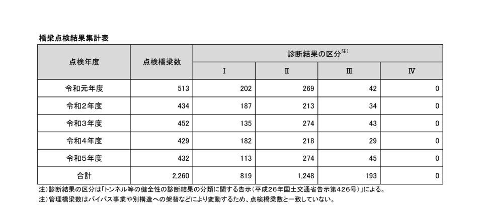 R05点検結果