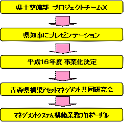 平成15年度の取組