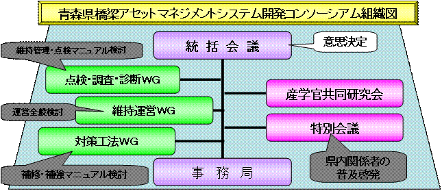 コンソーシアム