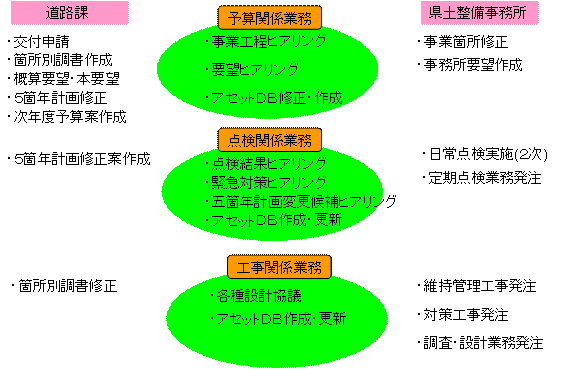 運用計画