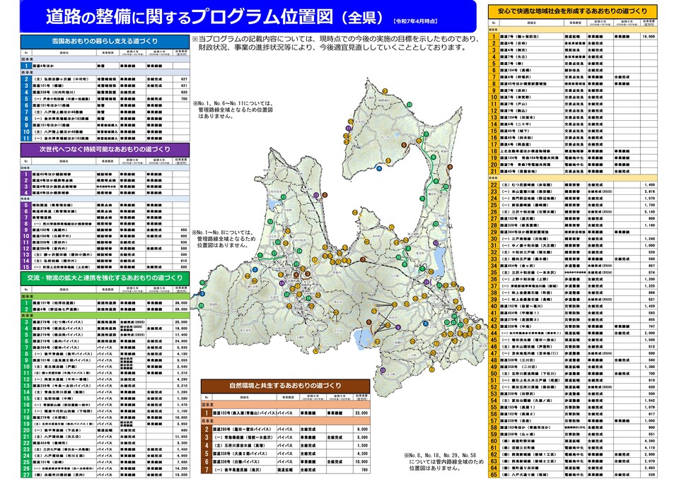 整備に関するプログラム