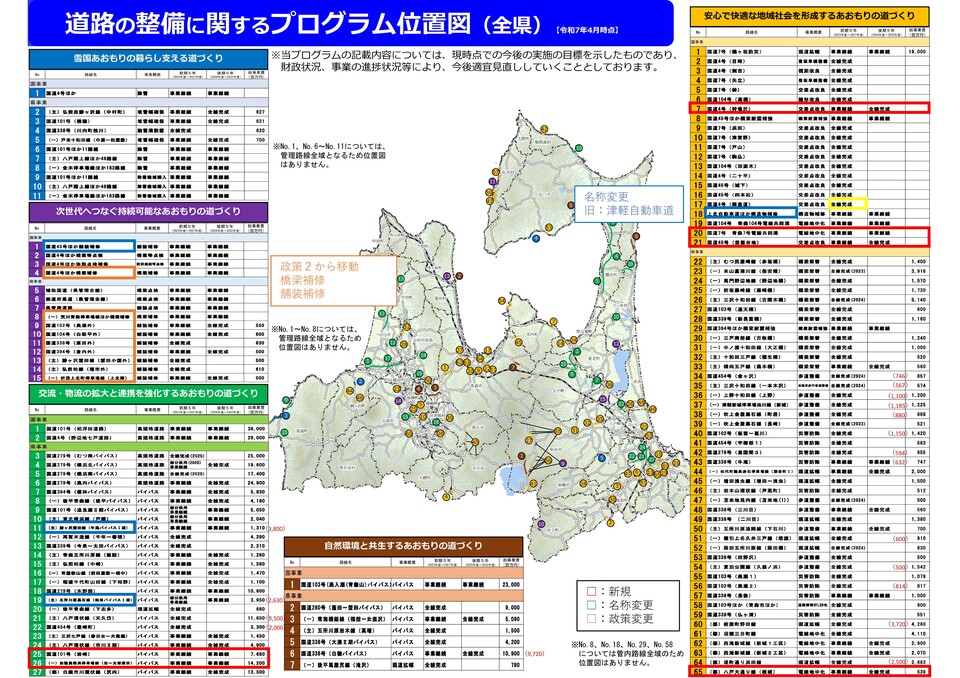 整備に関するプログラム更新箇所図