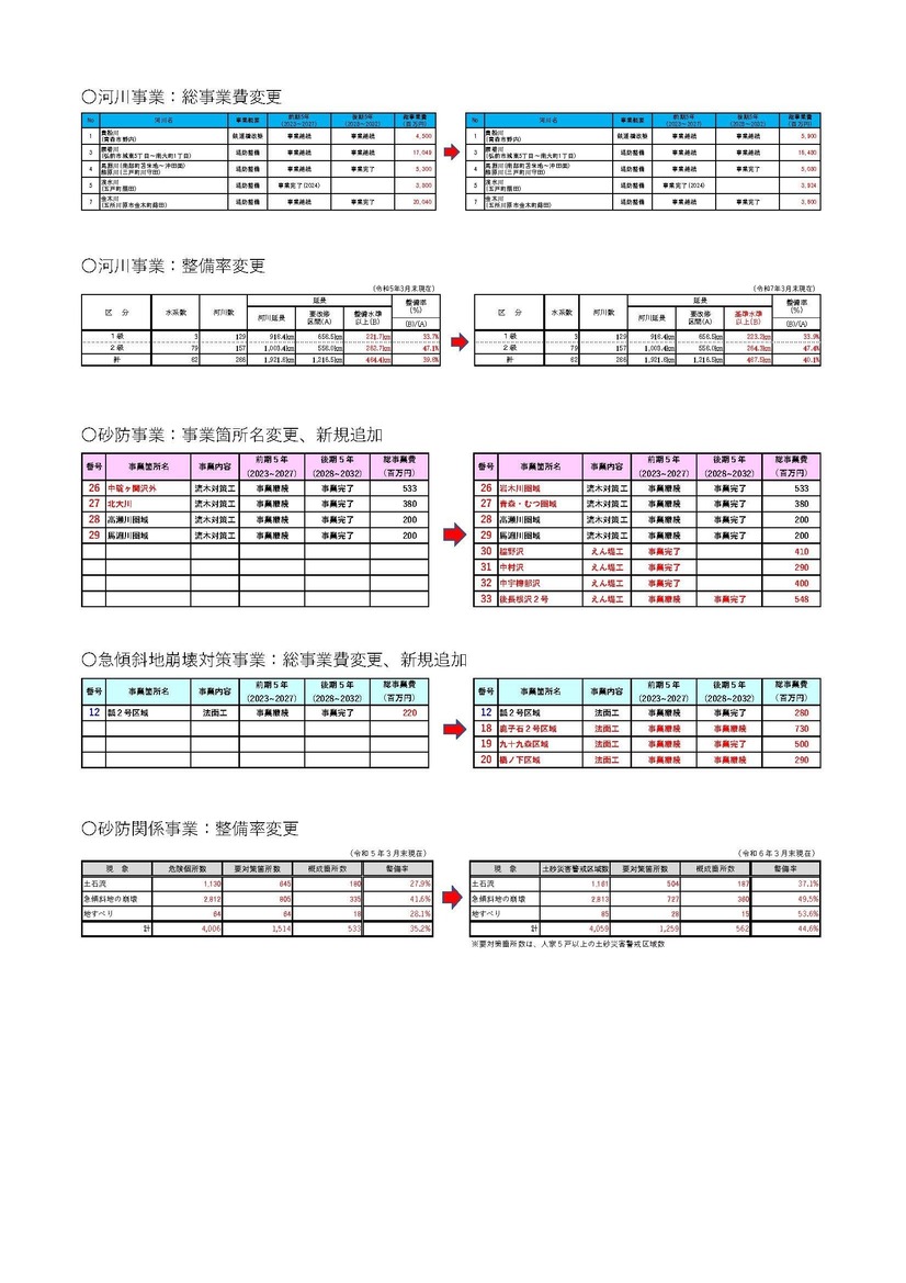 新旧対照表