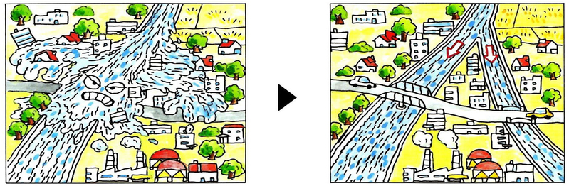 放水路