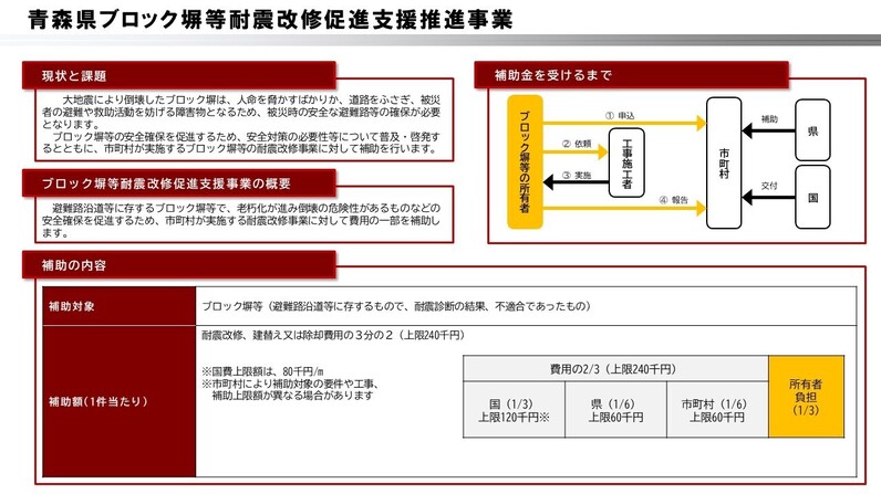 ブロック塀等