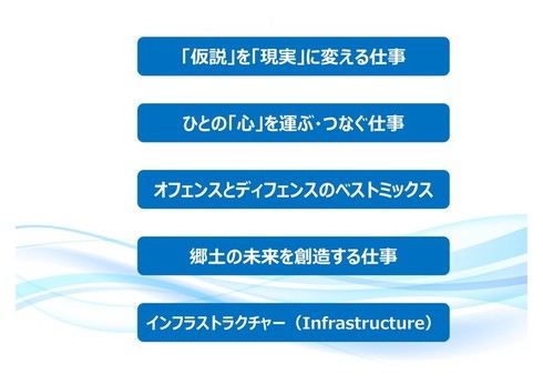 県土整備部の本質概念図