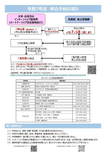 申込み手続の流れ