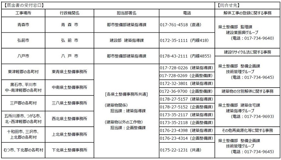 届出書あて先 届出書あて先