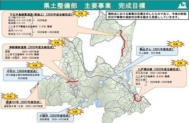 県土整備部　主要事業　完成目標