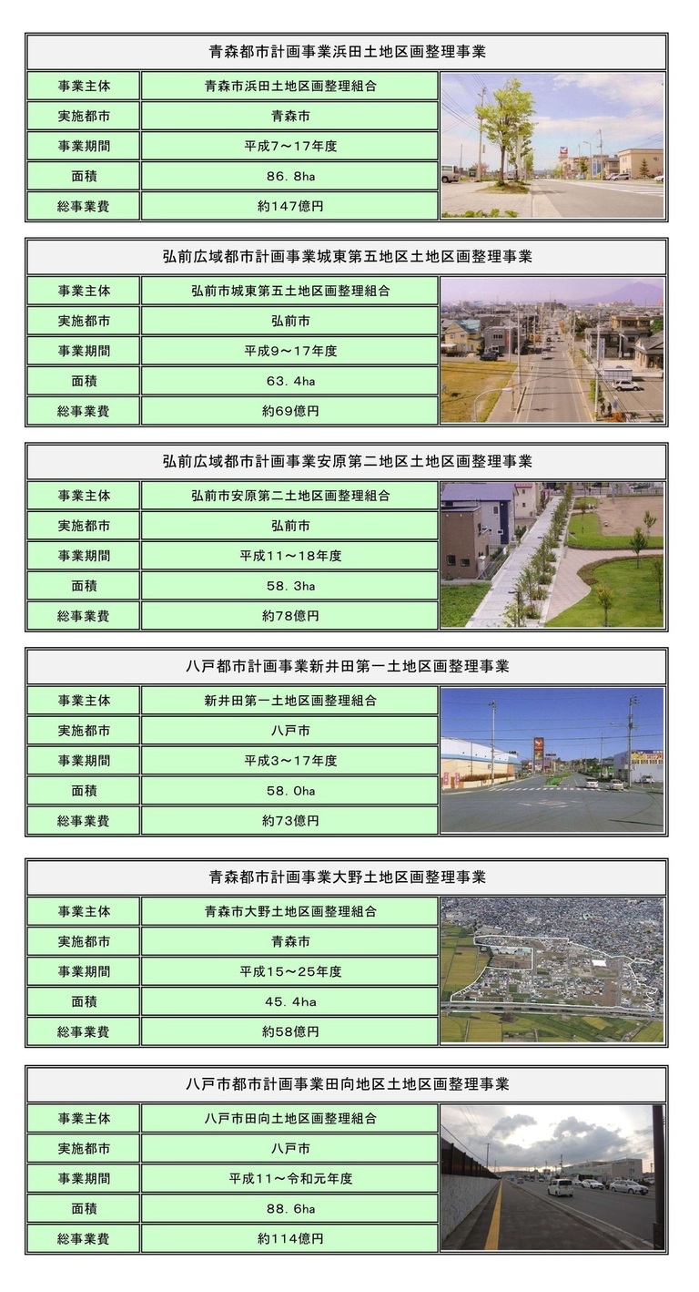 近年の主な完了事業（組合）
