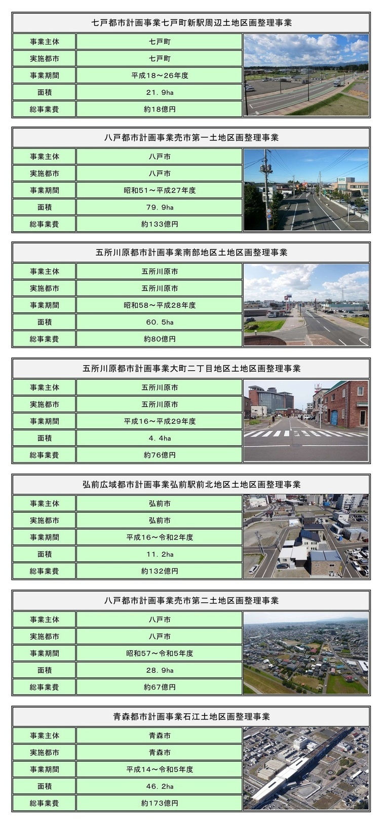 近年の主な完了事業（公共団体）