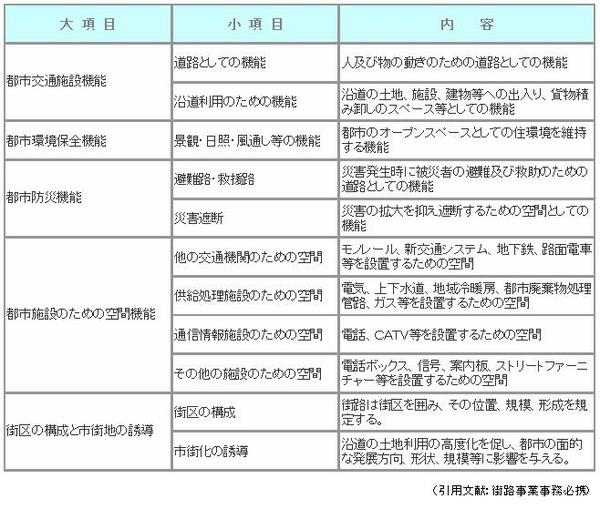 街路事業の役割