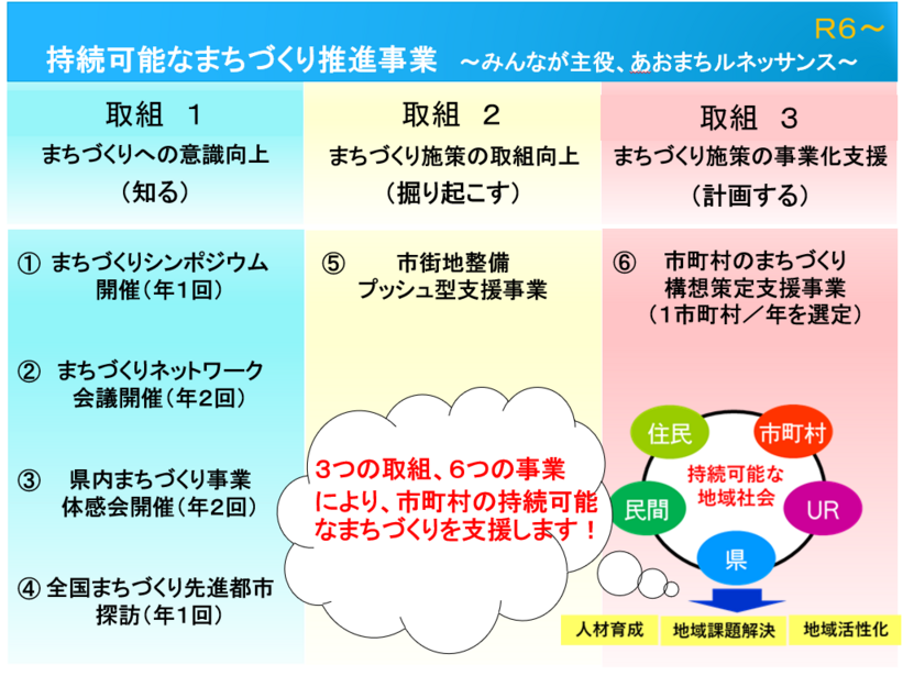 持続可能なまちづくり推進事業