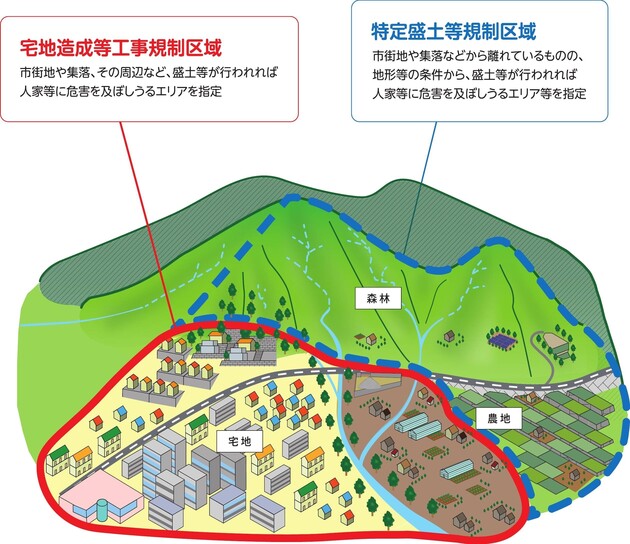 盛土規制区域イメージ図