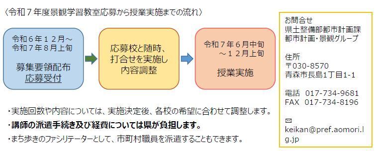 スケジュール