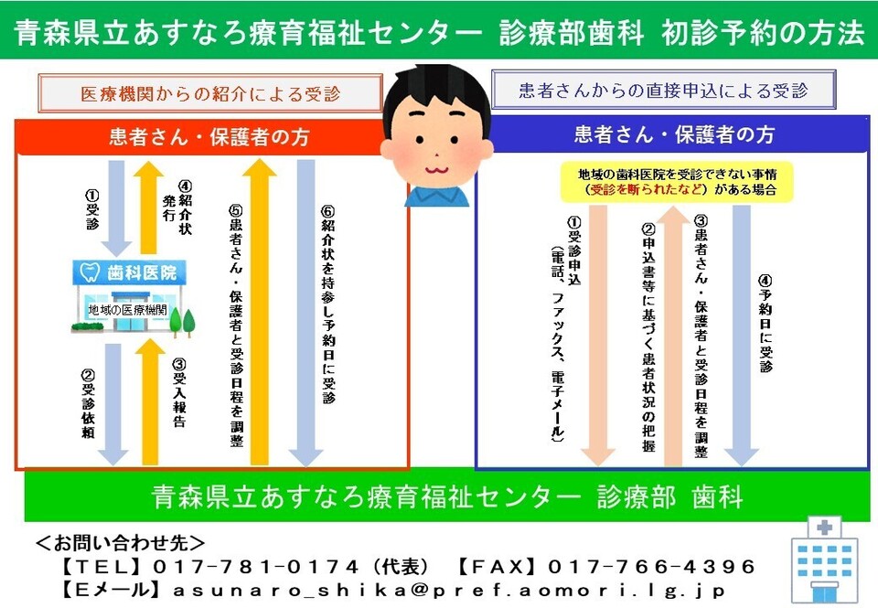 shika_yoyaku_houhou