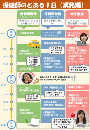 保健師のとある１日（業務編）