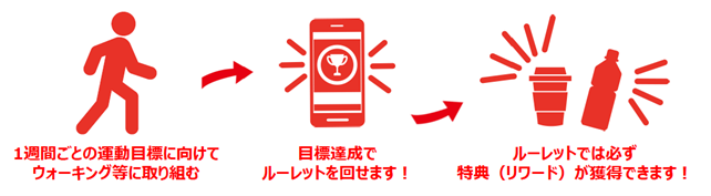 あおもりVitalityウォークイメージ図