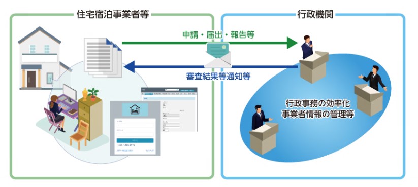 民泊