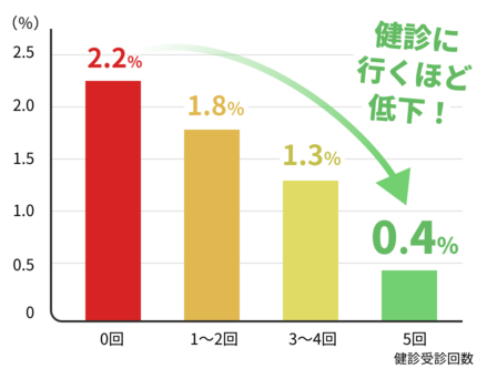 割合