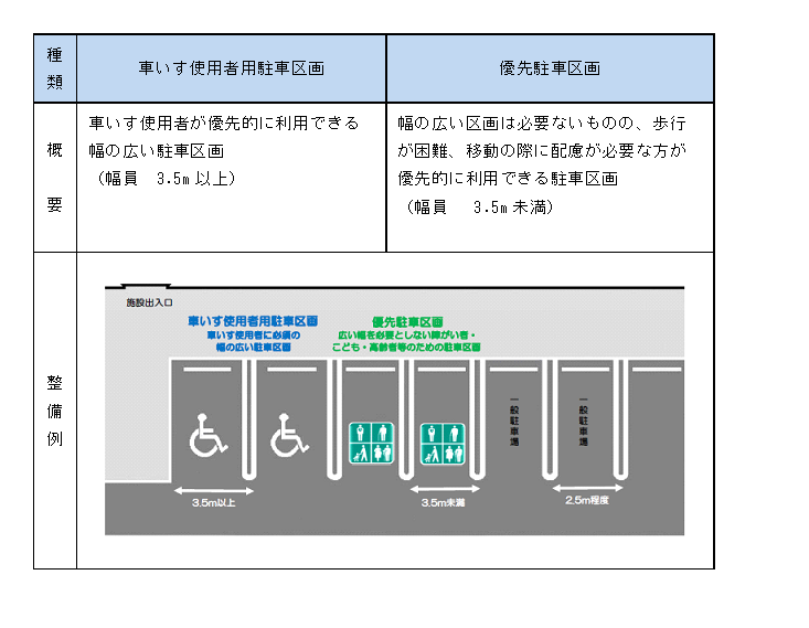 駐車区画概要
