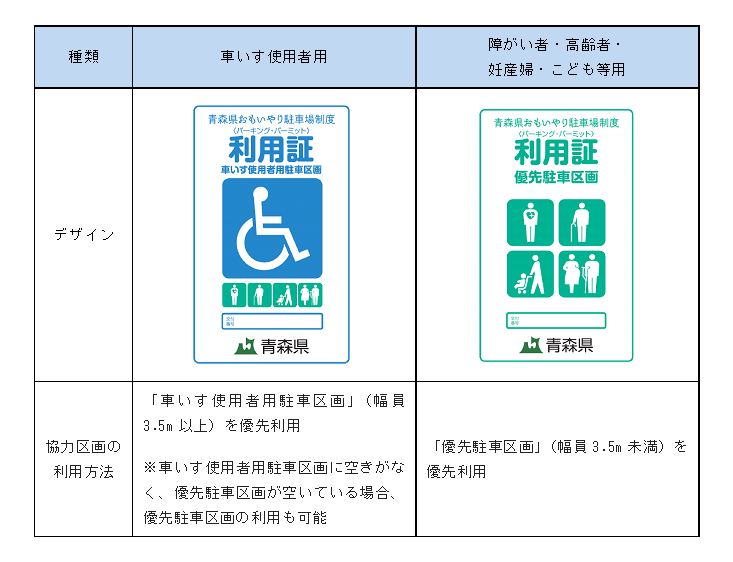 利用証