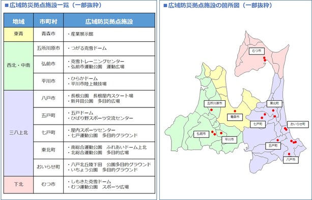 広域防災拠点施設の一覧等(抜粋)