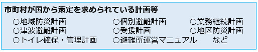 市町村が国から作成を求められている計画等