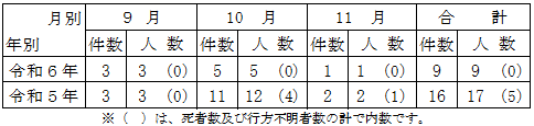 前年との比較秋