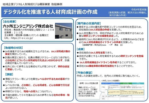 六ヶ所エンジニアリング　取組事例